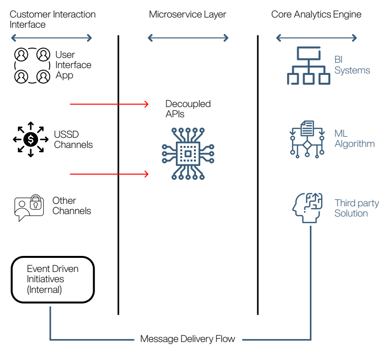 cms-engine