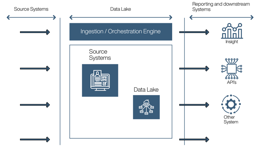 core-analytics