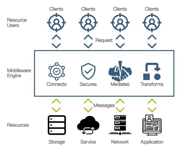 data-integration